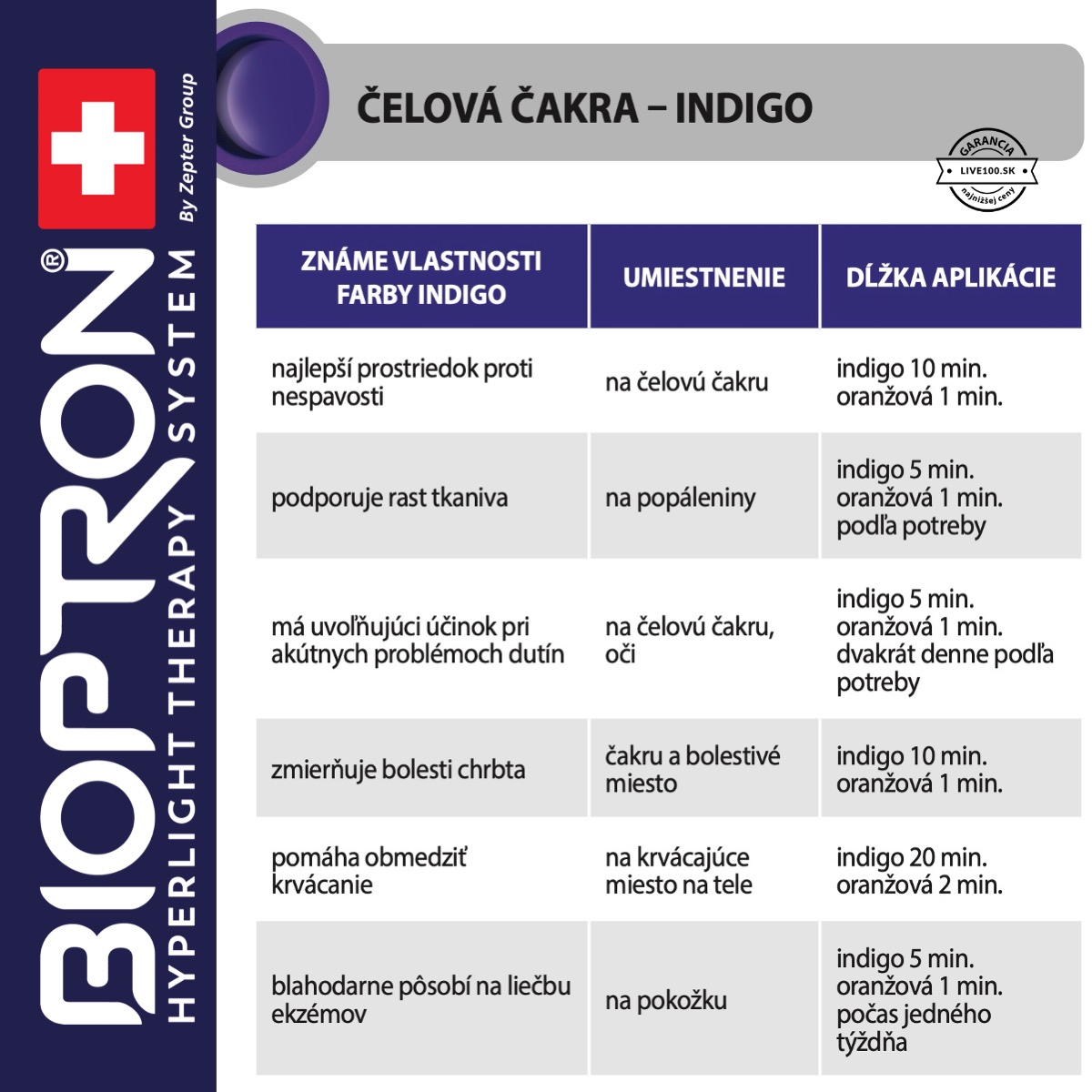 Bioptron indigo filter 5 cm – Obrázok 6