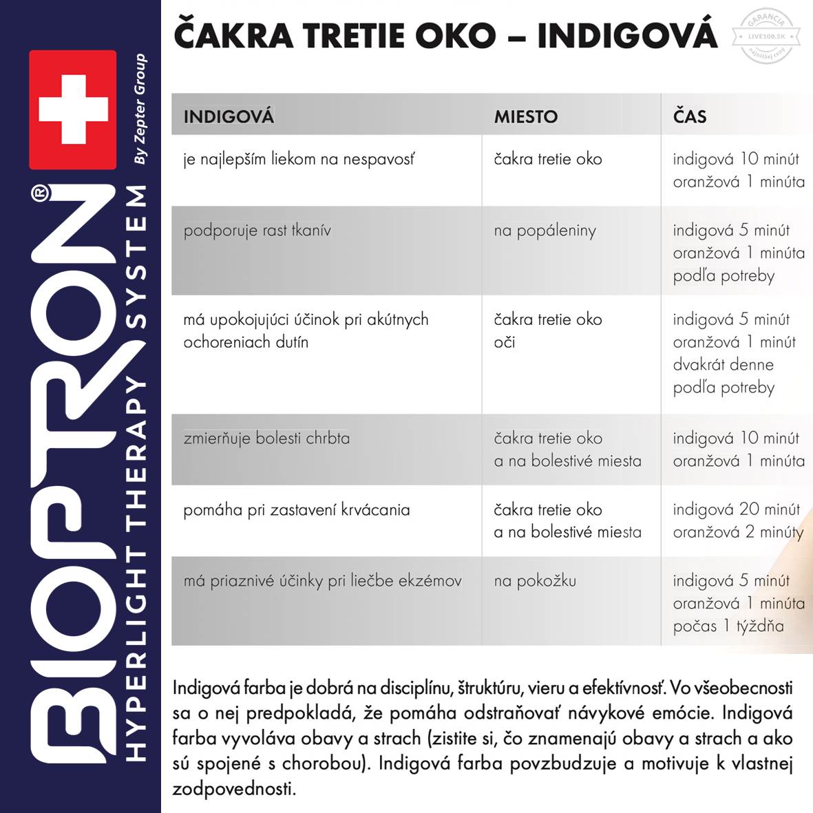 Zepter Bioptron Pro 1 - filter indigo najlepšia ponuka