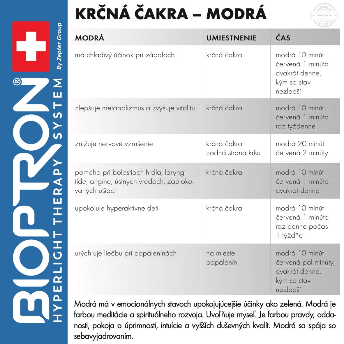 Zepter Bioptron Pro 1 - filter modrý najlepšia ponuka
