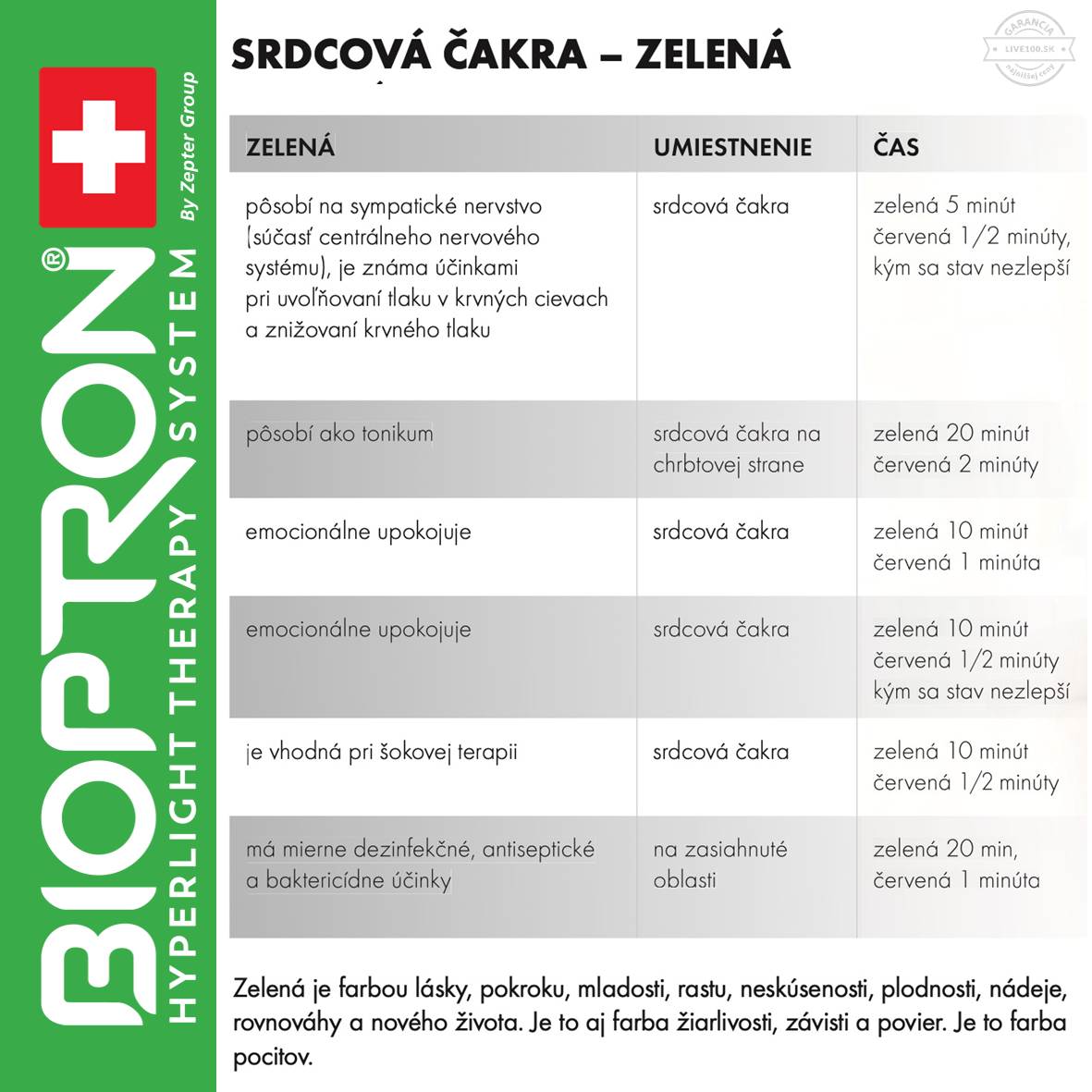 Zepter Bioptron Pro 1 - filter zelený najlepšia ponuka
