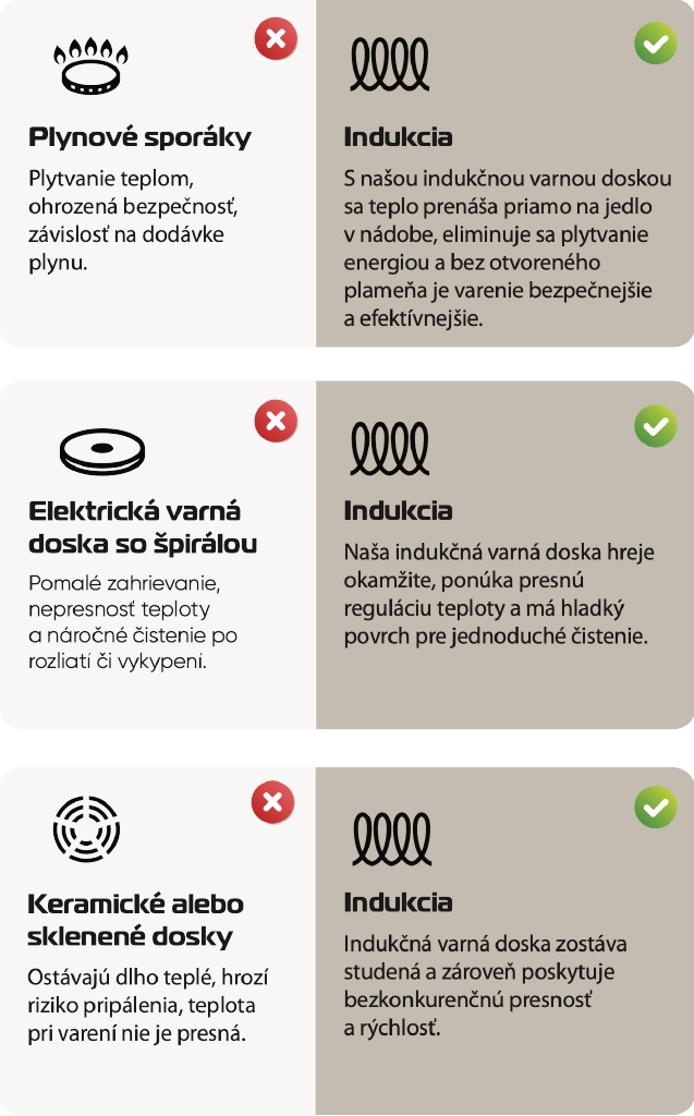 Indukcny varic Zepter porovnanie